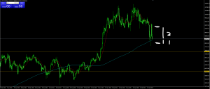 BTC/USDとETH/USDのチャート分析、買いタイミング到来か