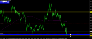 旅行時のポジション管理について