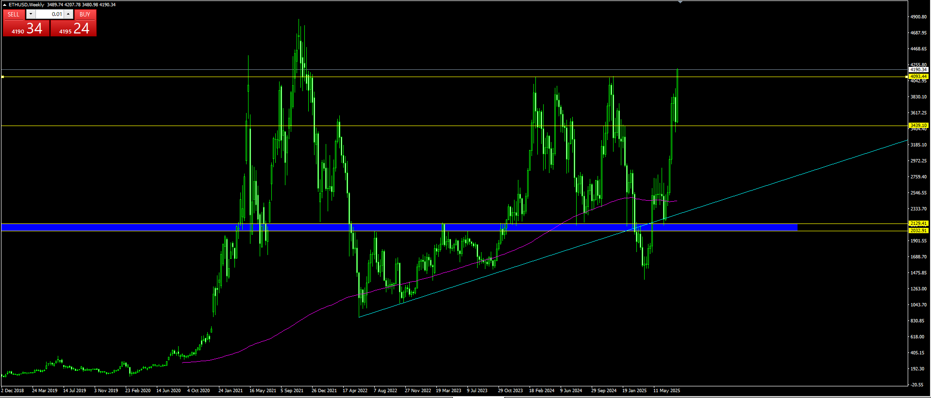 BTC250809-2