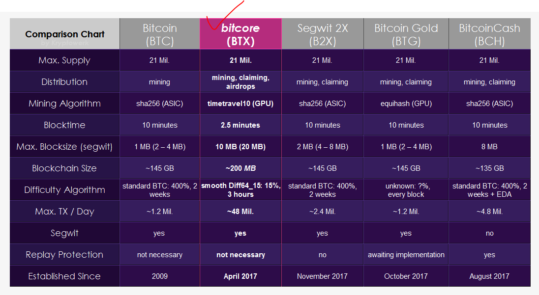 Bitcore180206-1