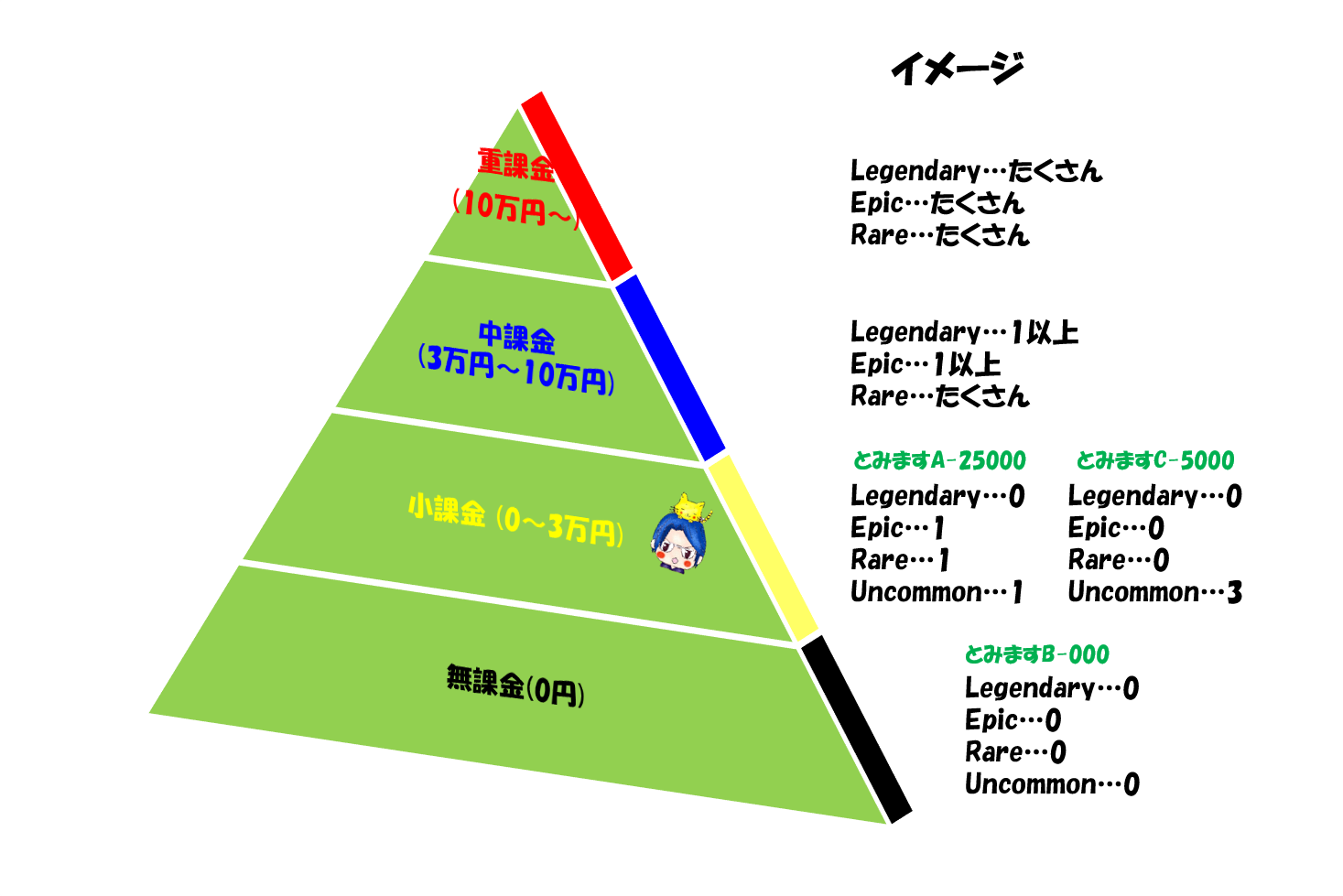 マイクリの資産化検証～リスク・デメリットまで? | 20代会社員からの身銭を切った投資ブログ