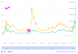 ENJも2年で10倍。暴騰し続ける暗号通貨を眺めながら