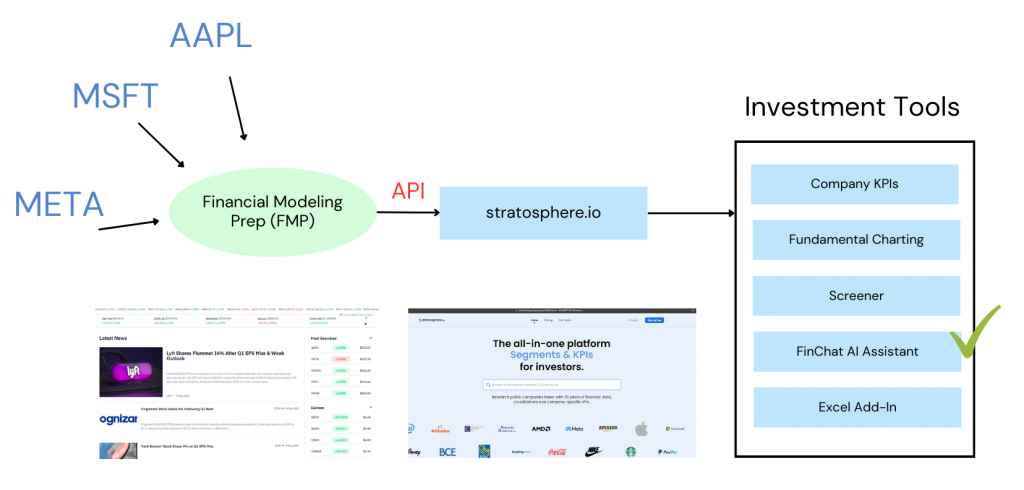 Financial Modeling Prepとは米国株の情報サイト、彼らのAPIを使ったサービス分析 | 20代会社員からの身銭を切った投資ブログ