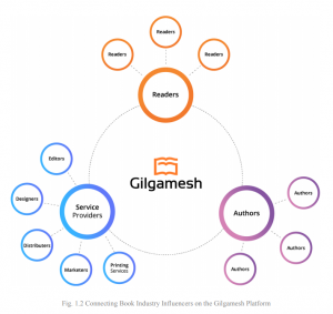 4-251 GilgameshのICOに参加!! 「本×ブロックチェーン」は、次世代のブログ業にも繋がることを期待して