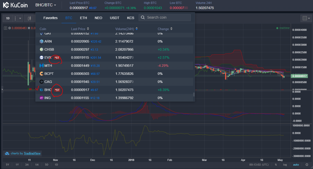 kucoin st