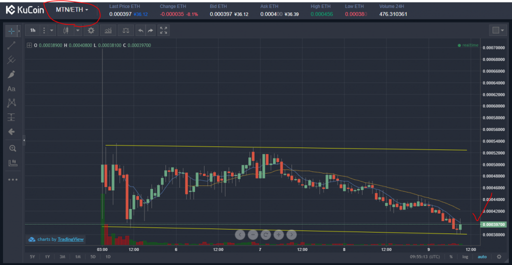 medicalchain kucoin