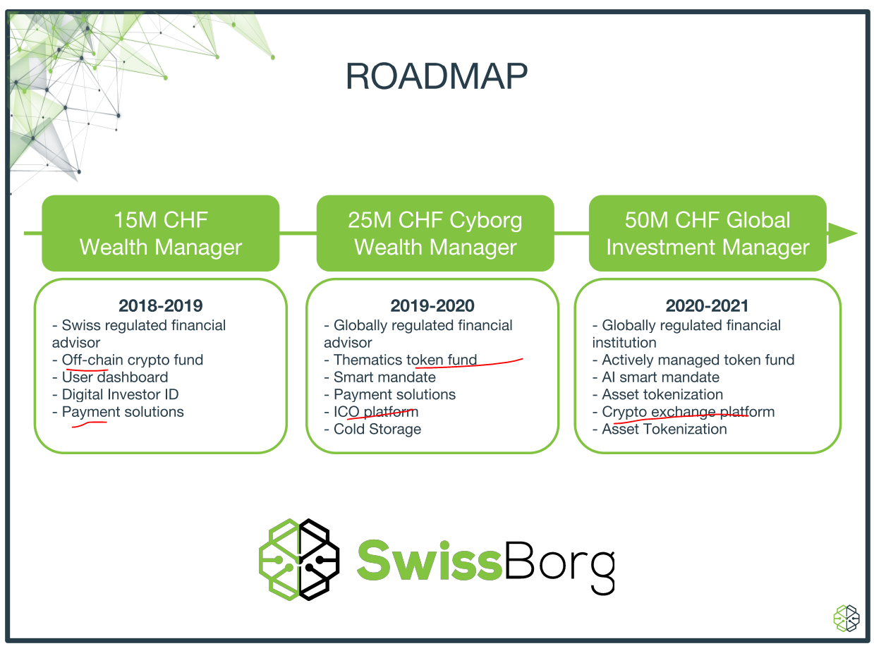 SwissBorg180108-11