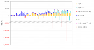 【25年10月】脱サラ後の投資・副業のCF+32万円