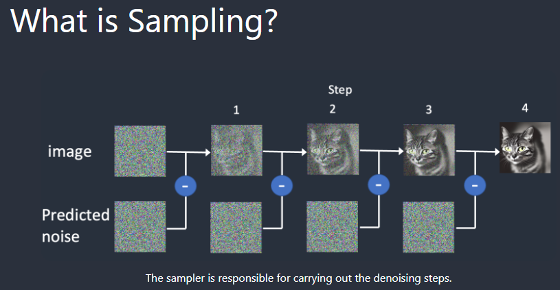 sampling method230620-3