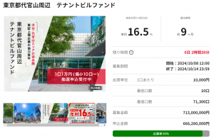 【年利16.5%】東京都代官山テナントビルファンド募集締切間近!